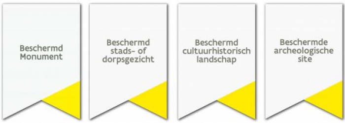 Beschermd erfgoed Vlaanderen